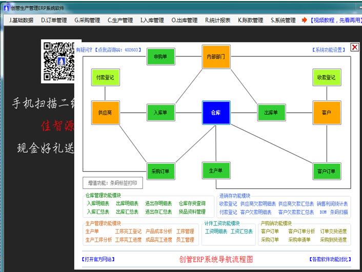 企管王免費erp軟件系統(tǒng)導(dǎo)航流程圖導(dǎo)航菜單功能