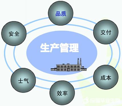 生產(chǎn)管理軟件系統(tǒng)免費(fèi)版有哪些品牌？哪種比較好下載安裝？